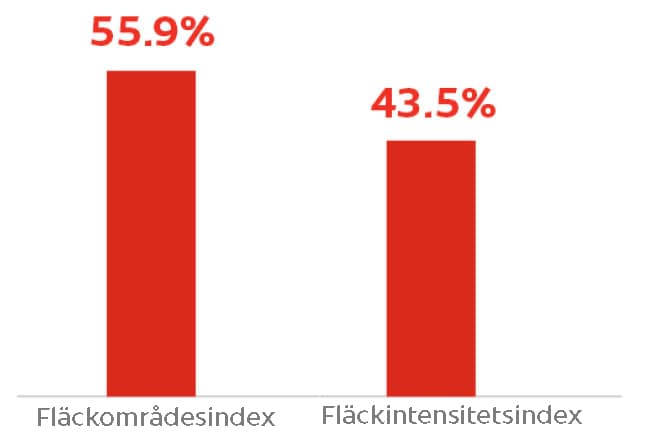 Tar bort fläckar