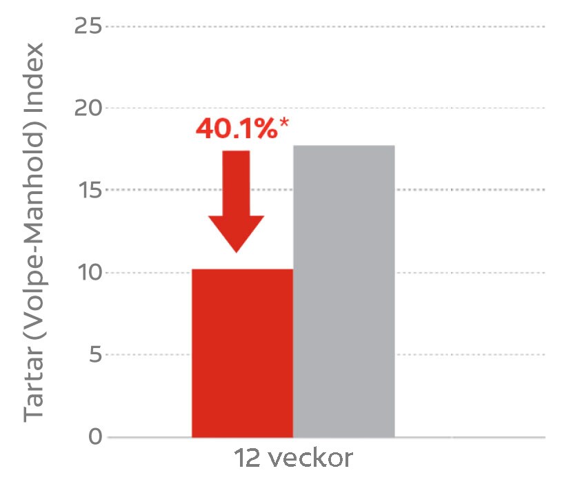 Förebygger tandsten
