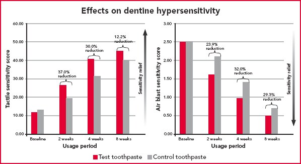 Dental caries and plaque image of teeth