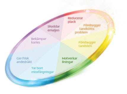 rad fördelar för hela munnen